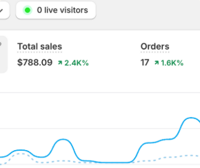 Ad Optimization